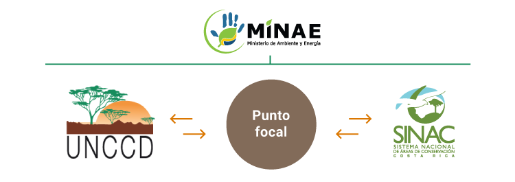 Esquema implementación CADETI